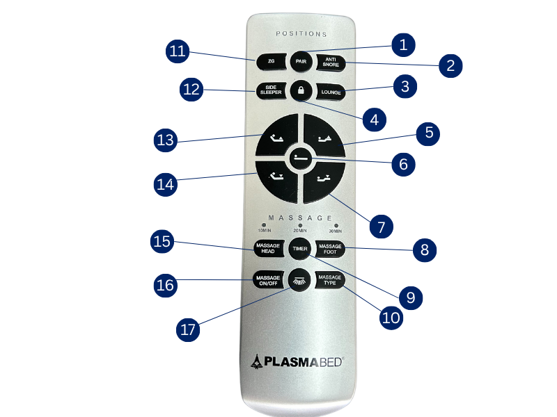 Remote Control